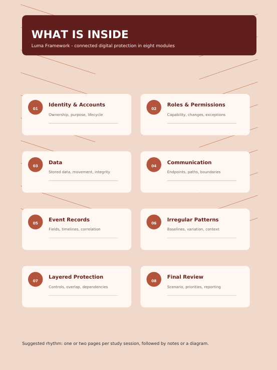 An infographic titled 'WHAT IS INSIDE' for the Lumau Framework, showing eight digital protection modules arranged in a grid on a light beige background with a dark brown header.