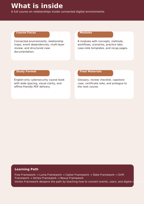 An infographic titled 'What is inside' detailing the contents of a cybersecurity course on relationships inside connected digital environments. The graphic features a dark maroon header and footer on a light beige background, with white rounded boxes listing course focus, modules, study format, and final materials, along with a learning path section at the bottom.